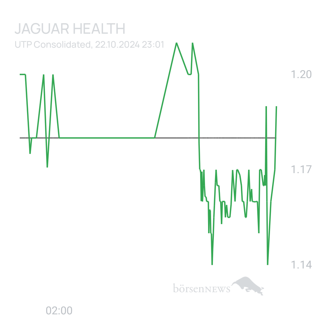 Sicher1 Jaguar Health nach RS
