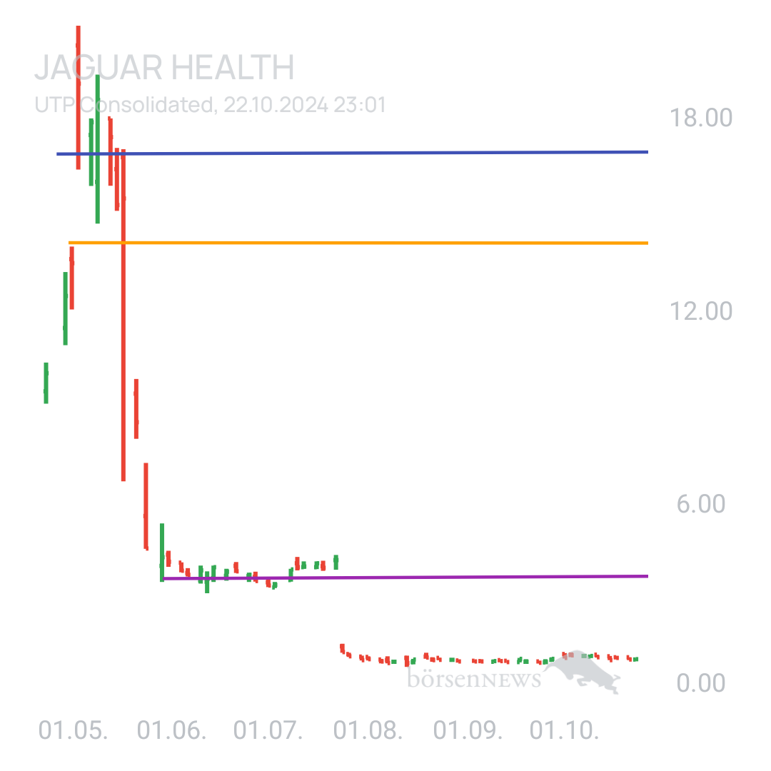 Sicher1 Jaguar Health nach RS
