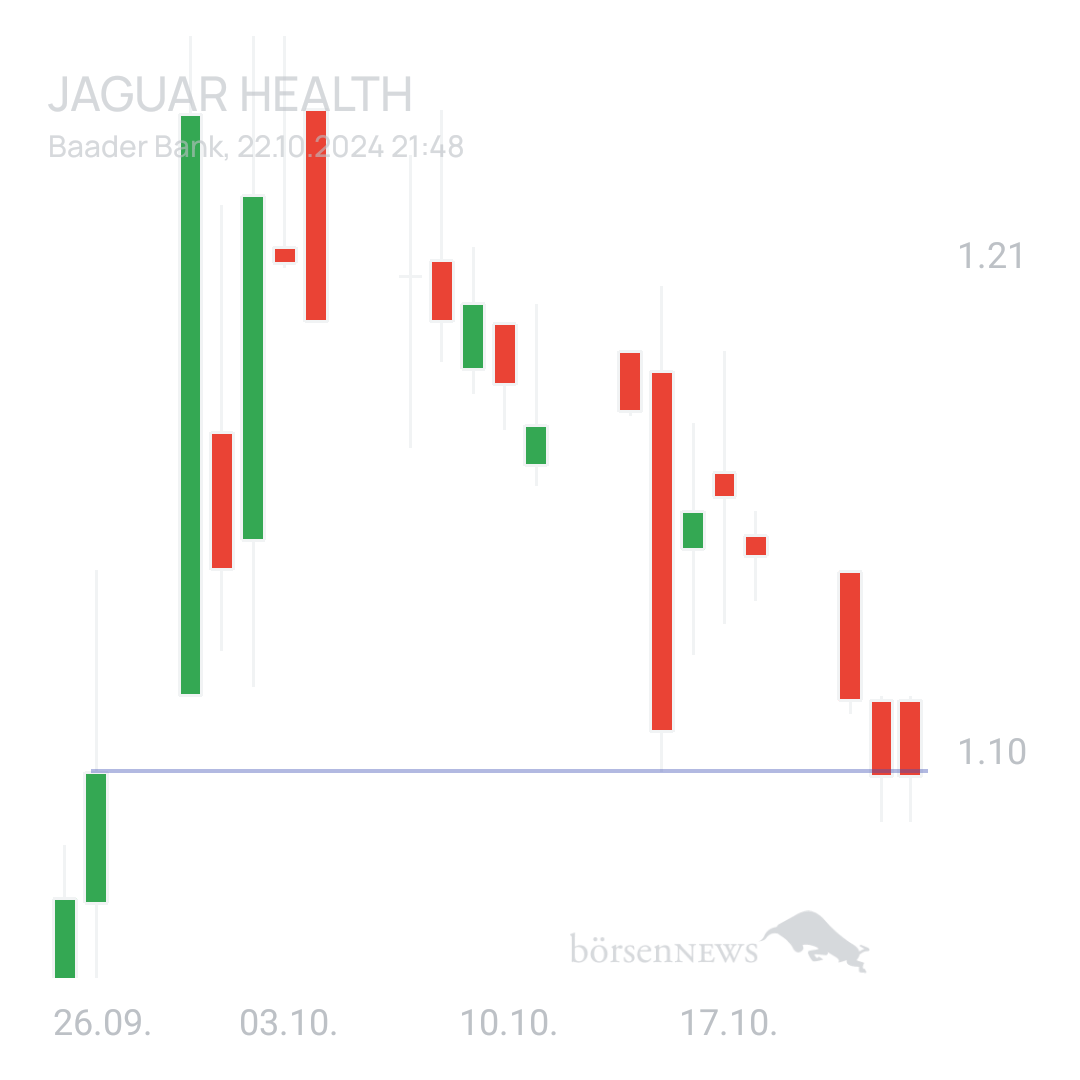 Sicher1 Jaguar Health nach RS
