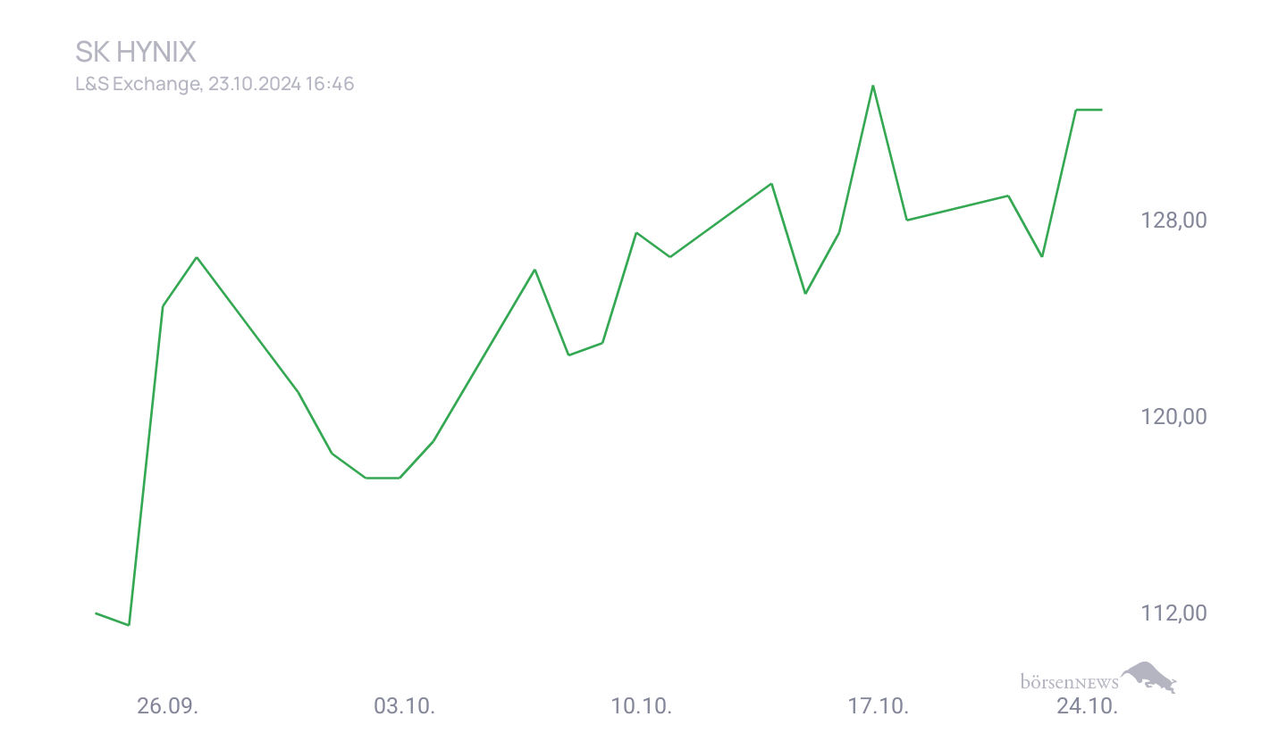Grassi1 Börsentheater