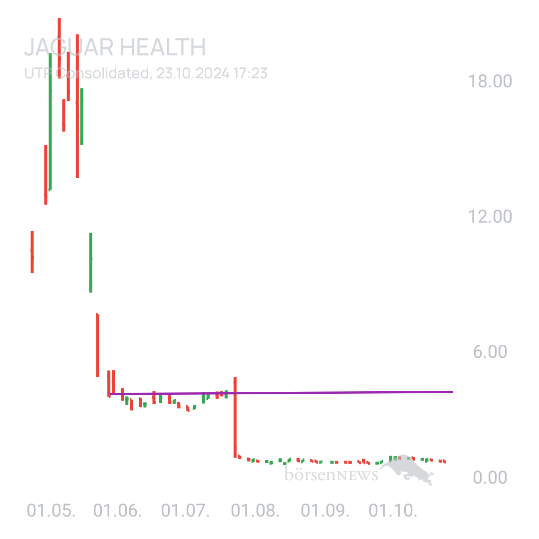 Sicher1 Jaguar Health nach RS
