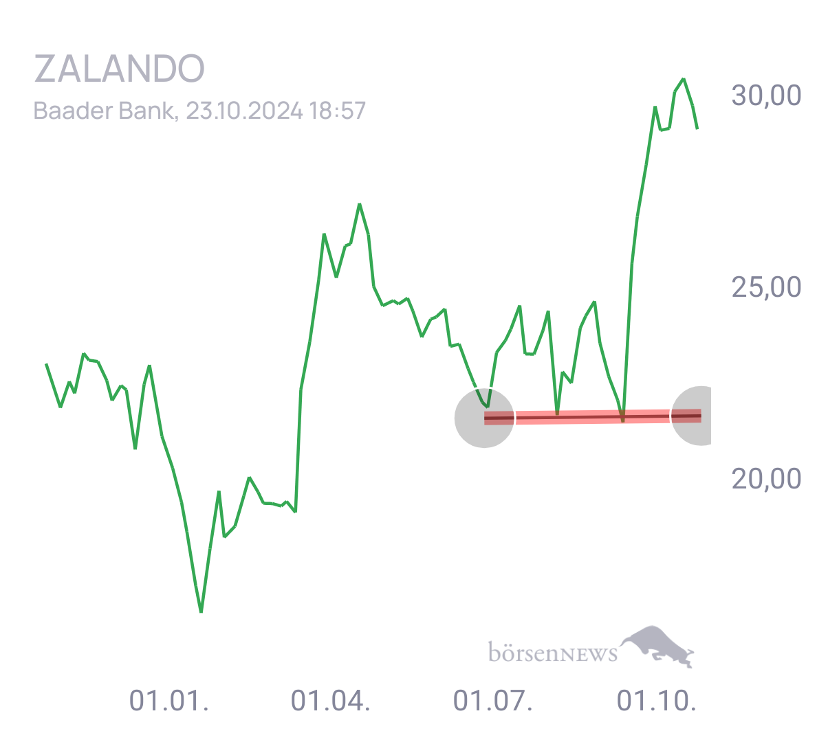 Mario0815 ZALANDO