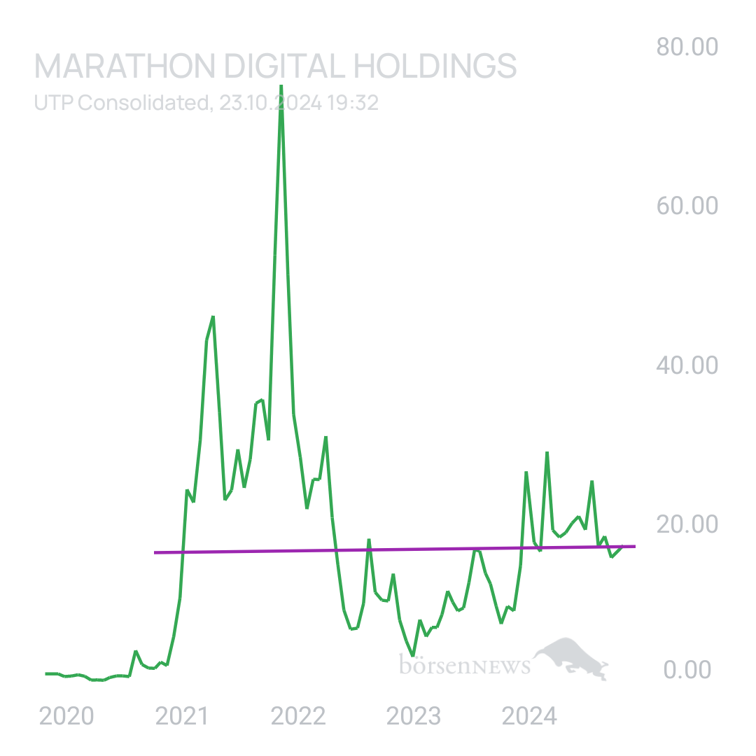 Sicher1 Marathon Digital Holdings 