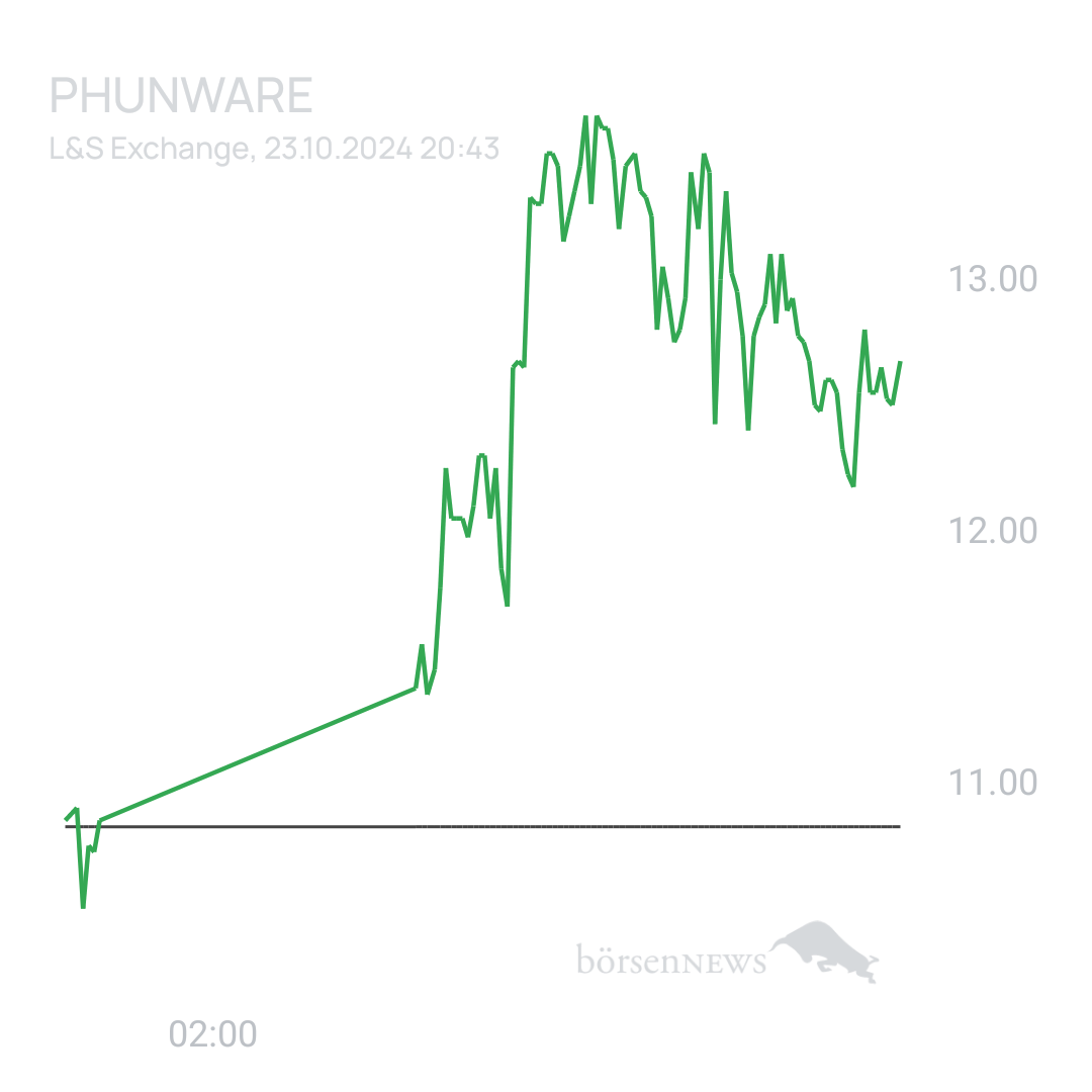 Sicher1 Phunware Haupt Forum ohne Spam 
