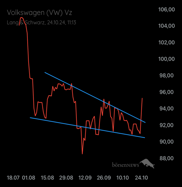 Palladio VW
