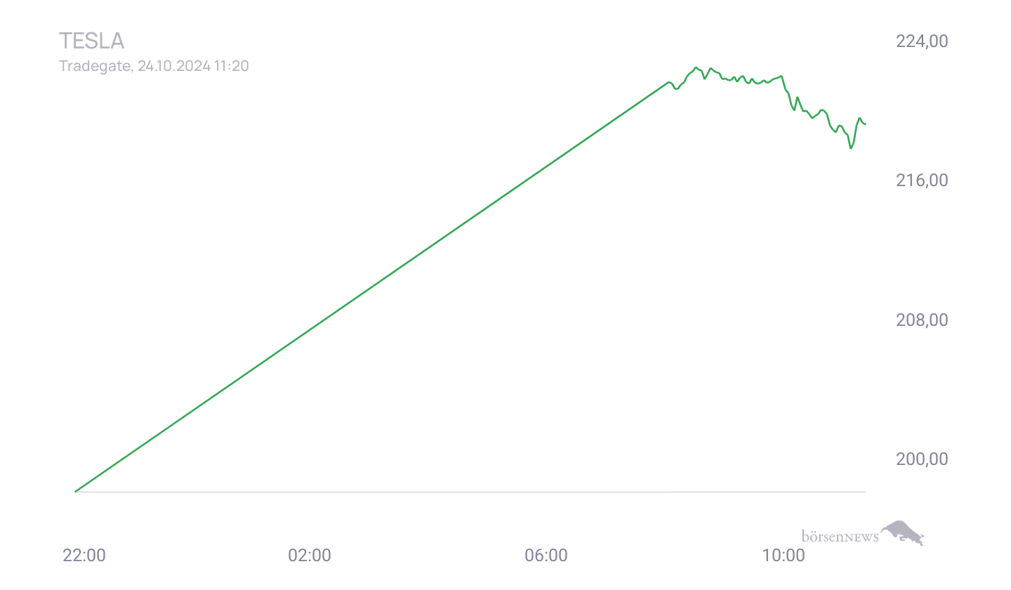 Grassi1 Börsentheater