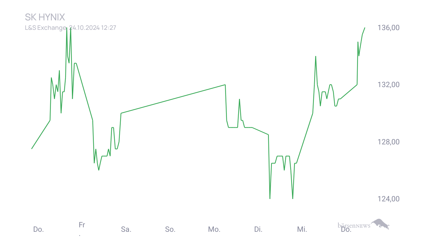 Grassi1 Börsentheater