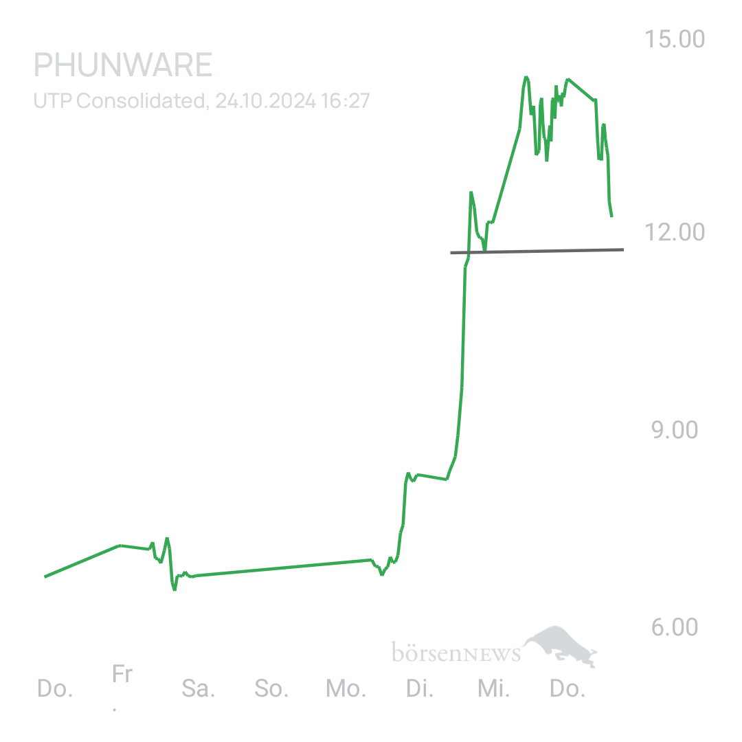 Sicher1 Phunware ab 27.02.24 RS