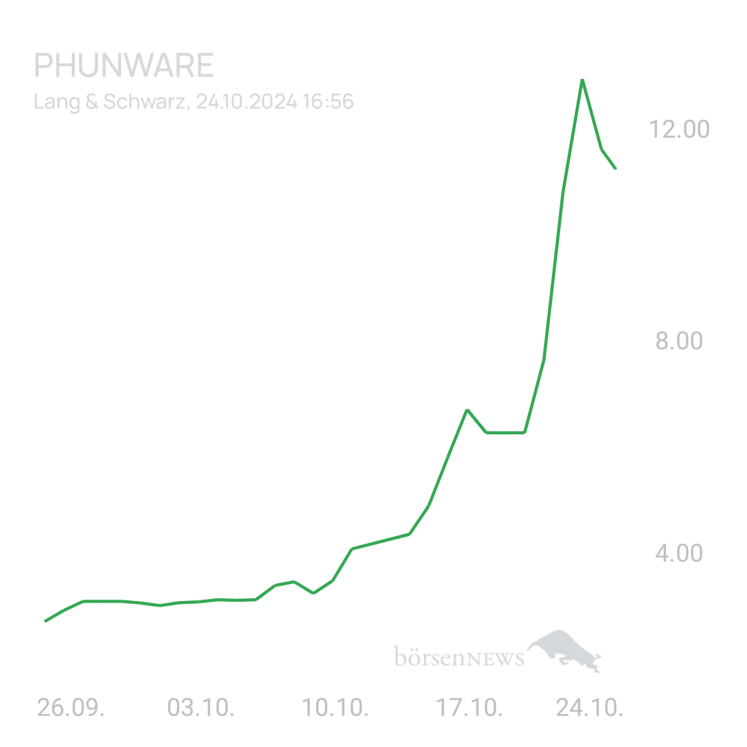 Sicher1 Phunware ab 27.02.24 RS