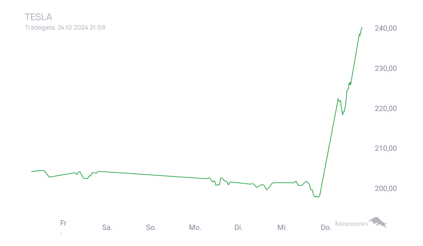 Grassi1 Börsentheater