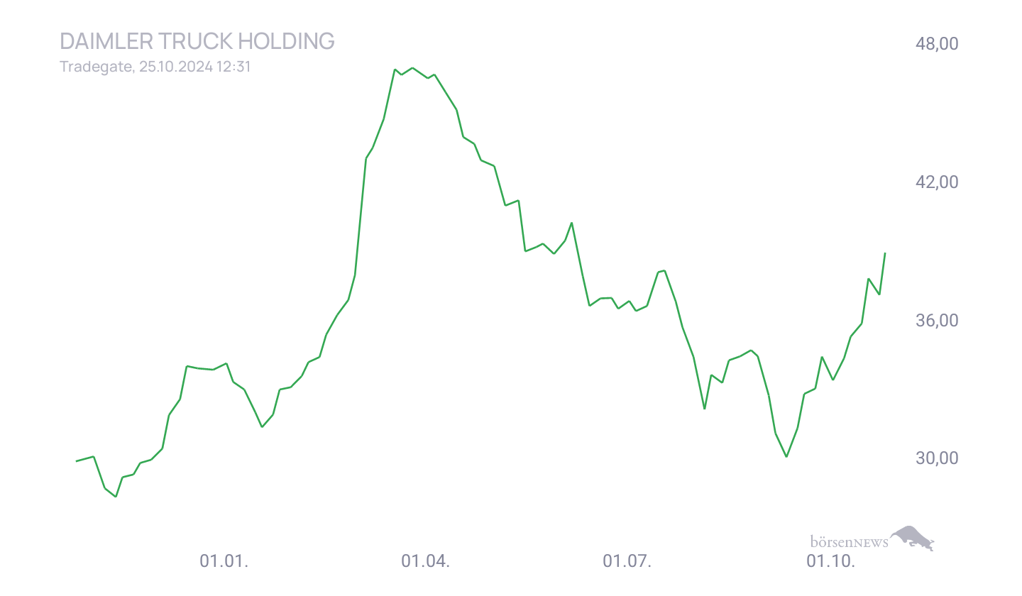 Grassi1 Börsentheater