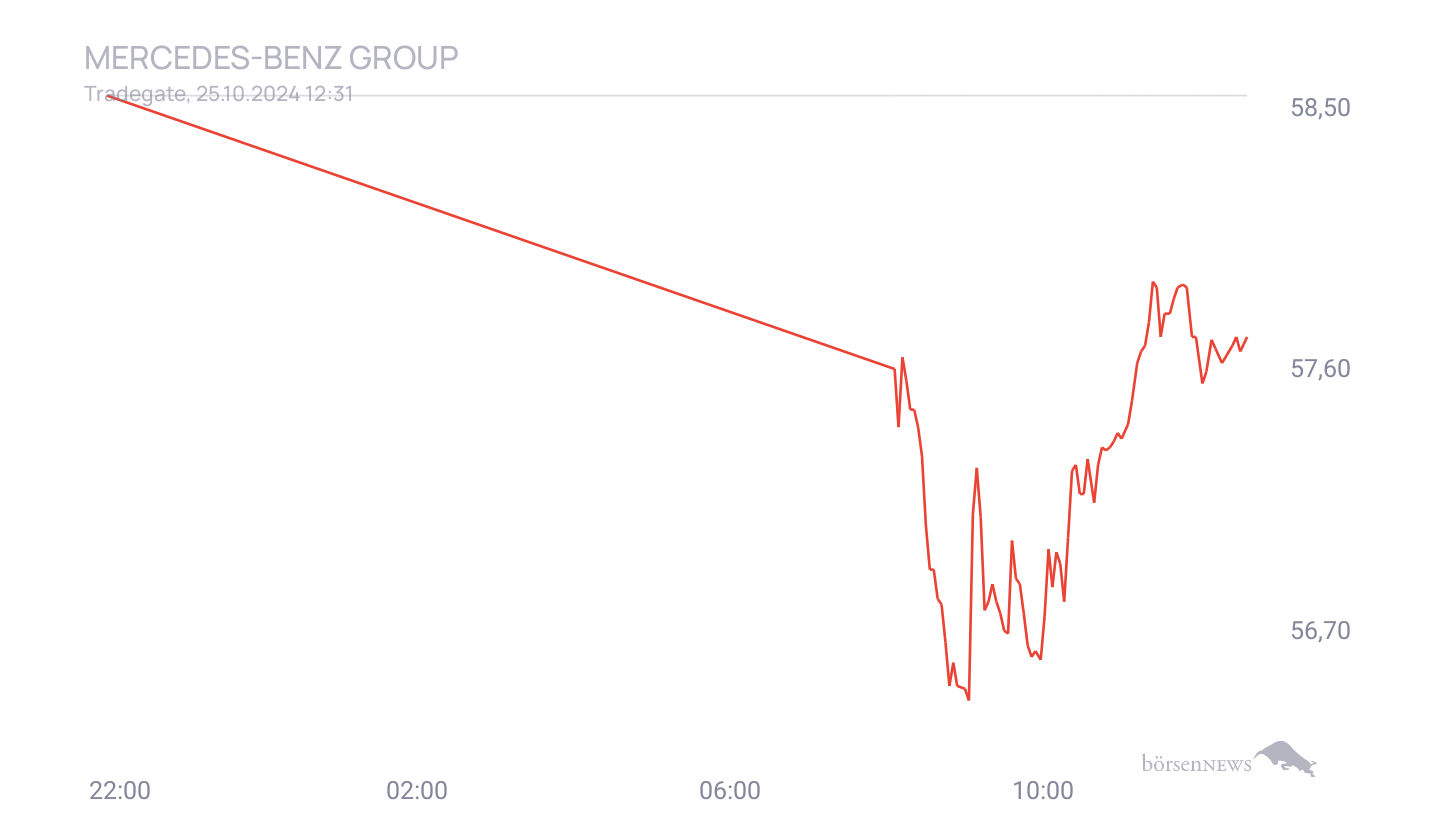 Grassi1 Börsentheater