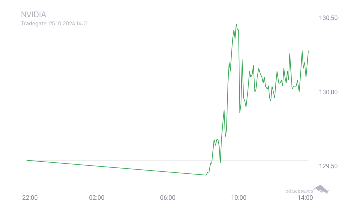 Grassi1 Börsentheater