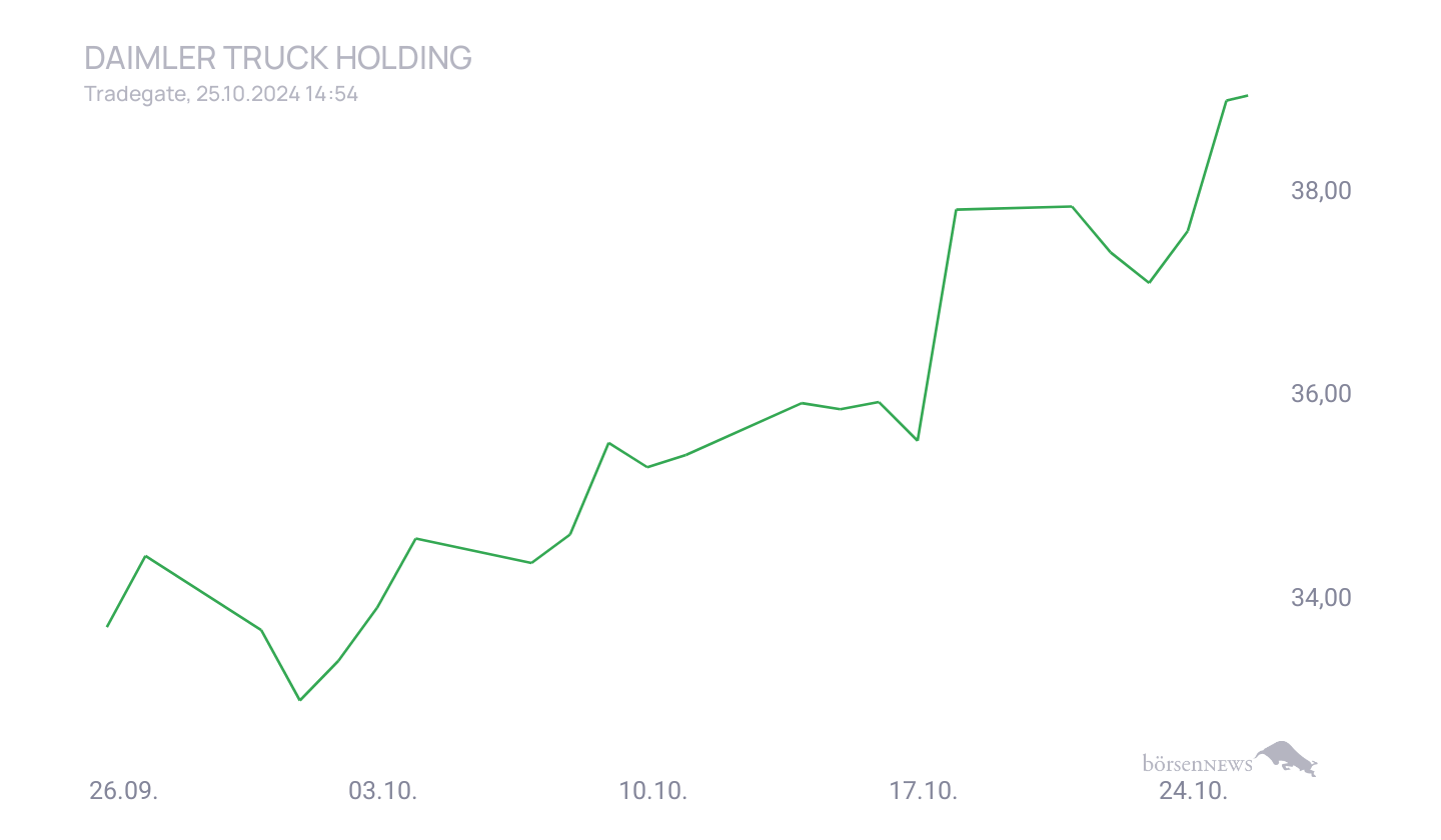Grassi1 Hauptforum zu Daimler Truck Holding
