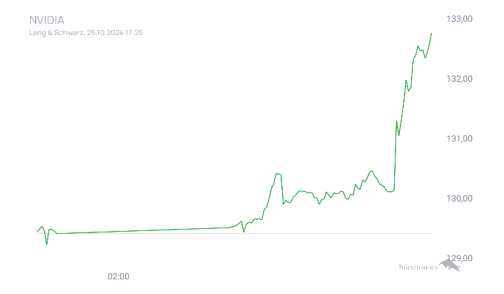 Grassi1 Börsentheater