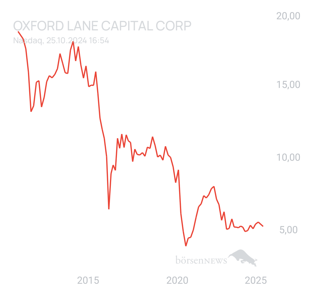 DividendenGraf Hochdividenden Rendite Forum