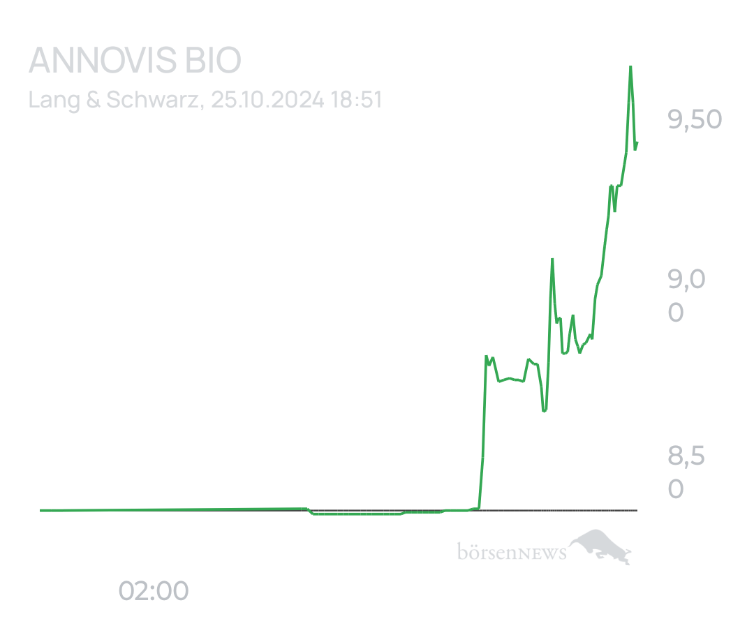 tecATmobile Annovis Bio