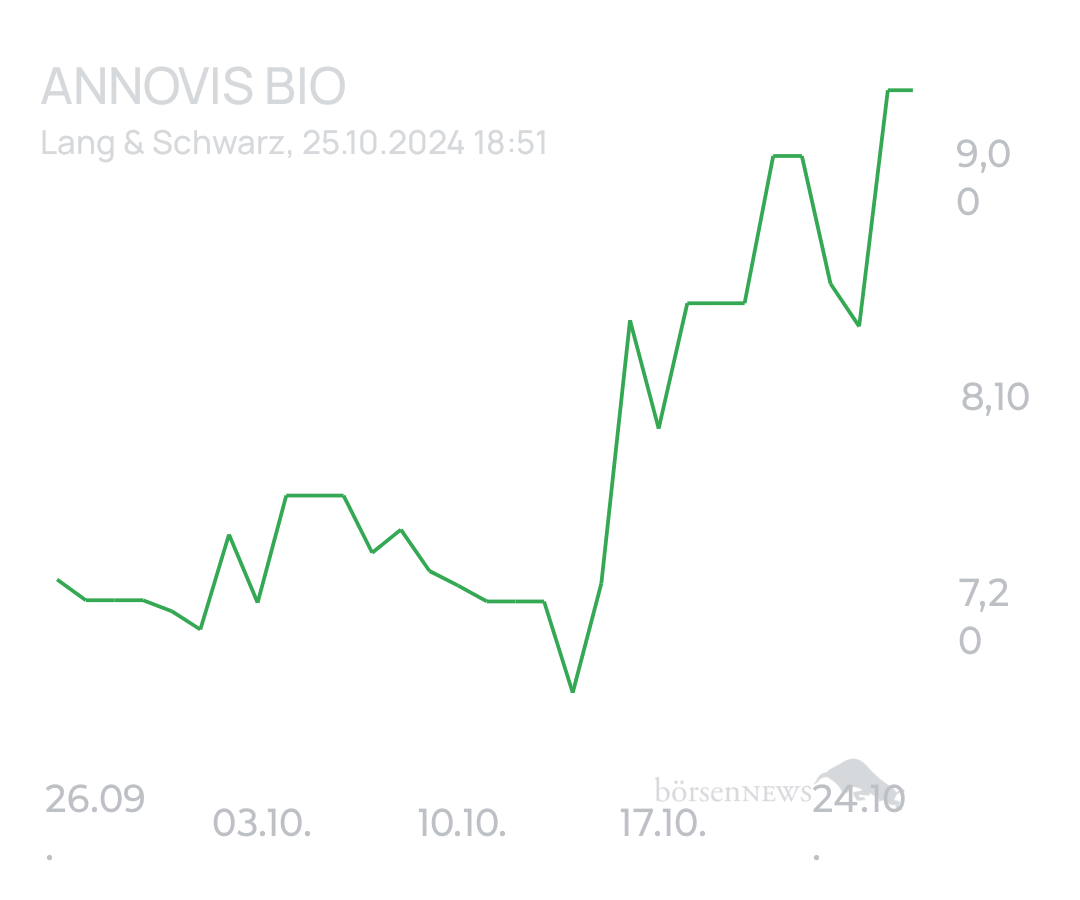 tecATmobile Annovis Bio