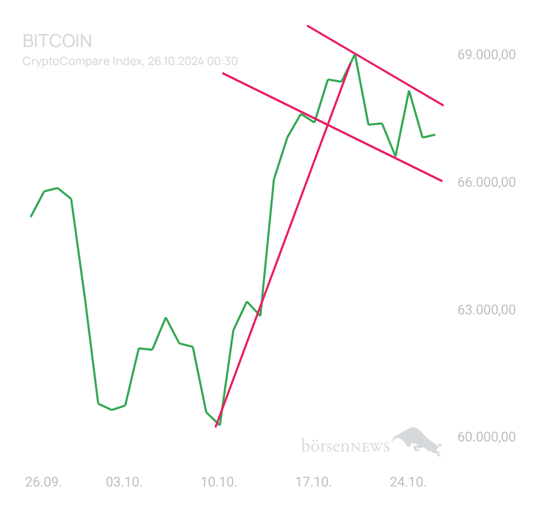 BlueStar22 BTC/USD