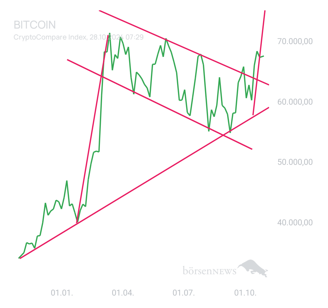 BlueStar22 BTC/USD