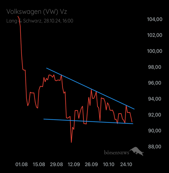 Palladio VW
