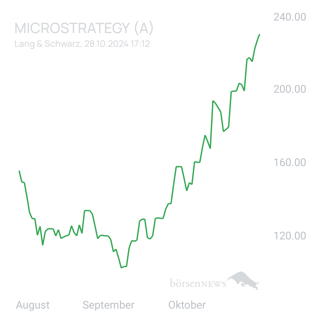 Sicher1 MICROSTRATEGY