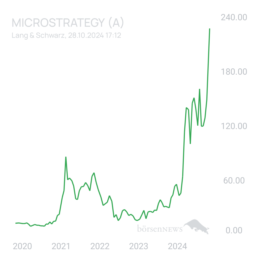 Sicher1 MICROSTRATEGY
