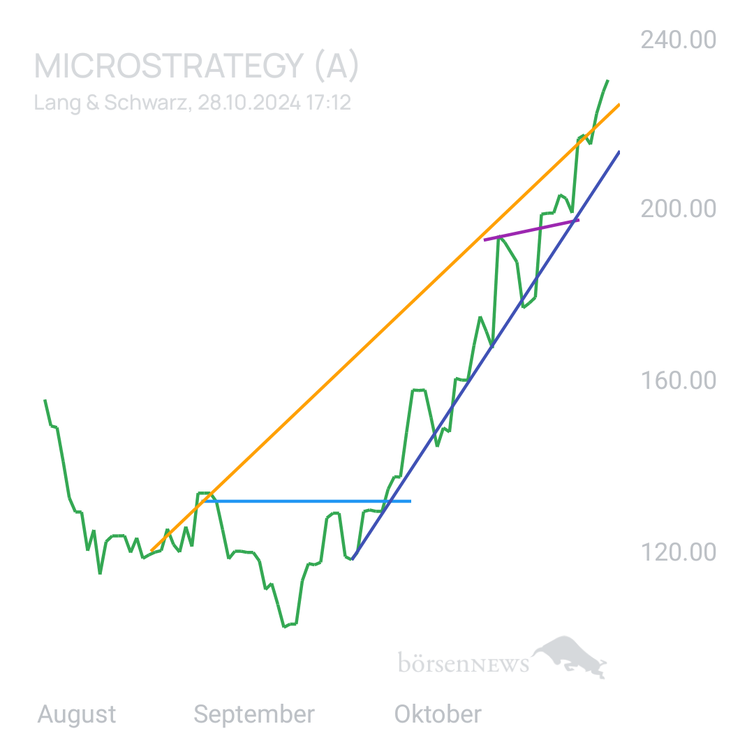 Sicher1 MICROSTRATEGY