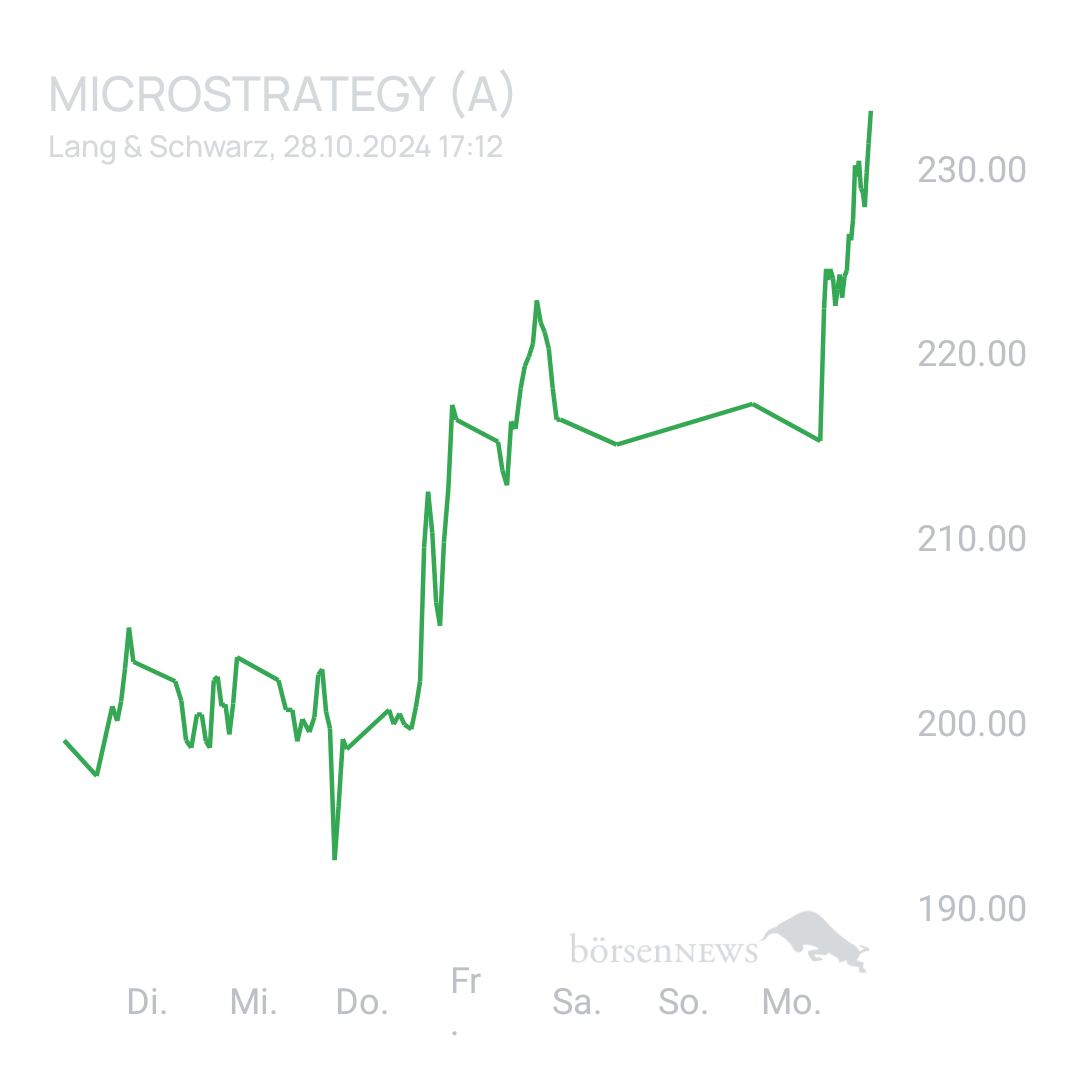 Sicher1 MICROSTRATEGY