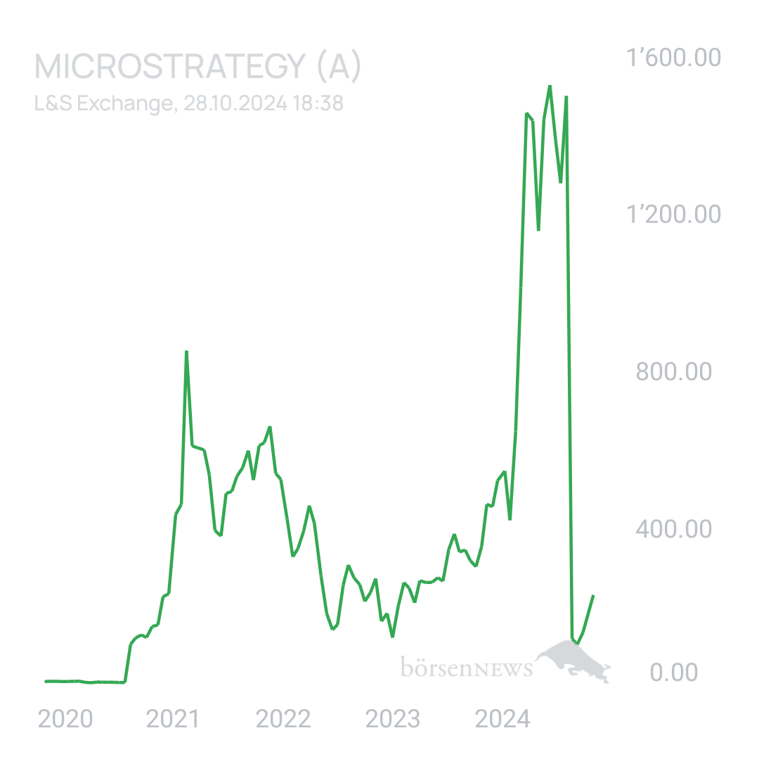 Sicher1 MICROSTRATEGY