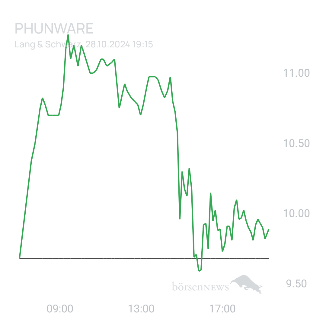 Sicher1 Phunware ab 27.02.24 RS