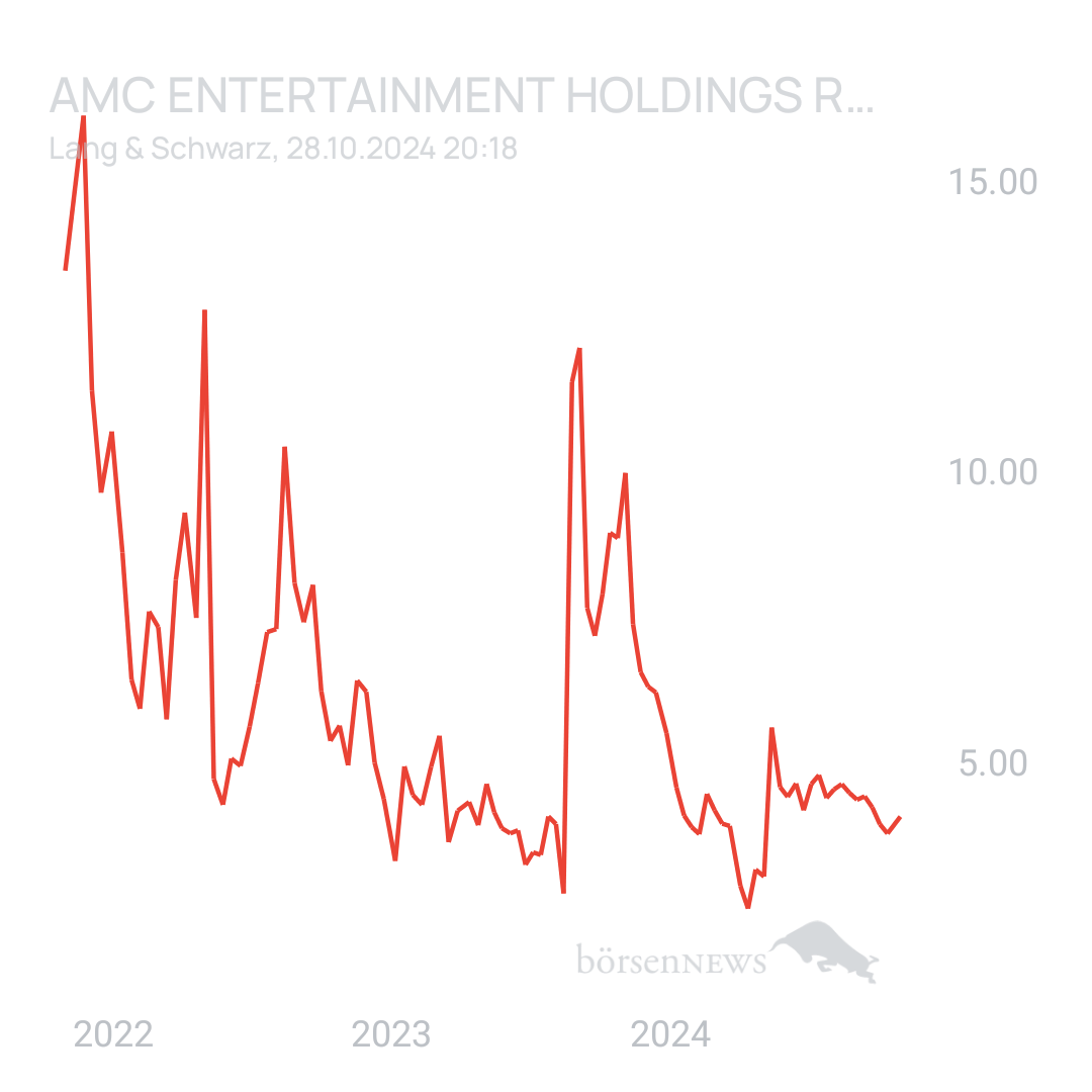 Sicher1 AMC ENTERTAINMENT