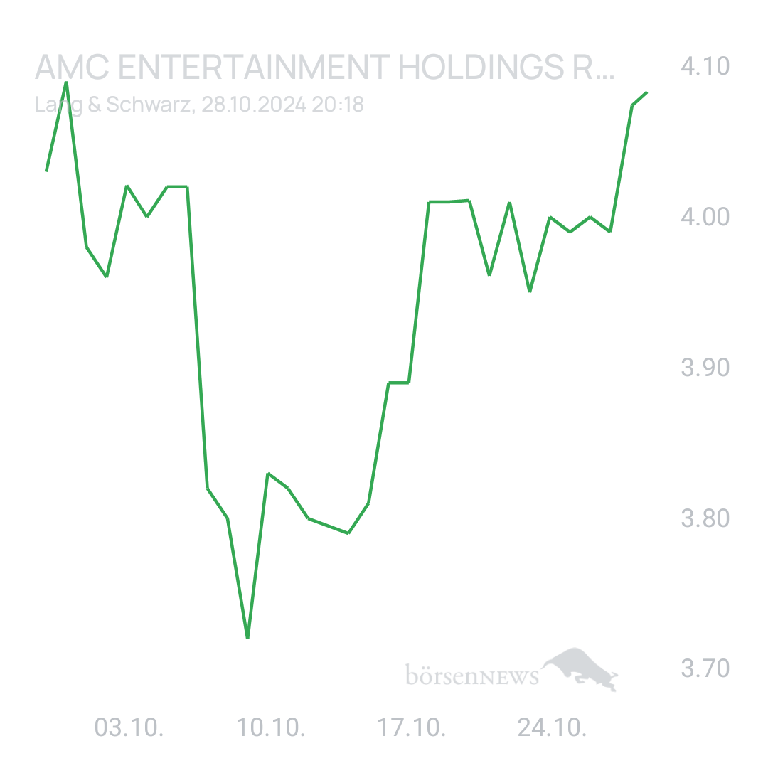 Sicher1 AMC ENTERTAINMENT