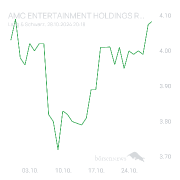 Sicher1 AMC ENTERTAINMENT