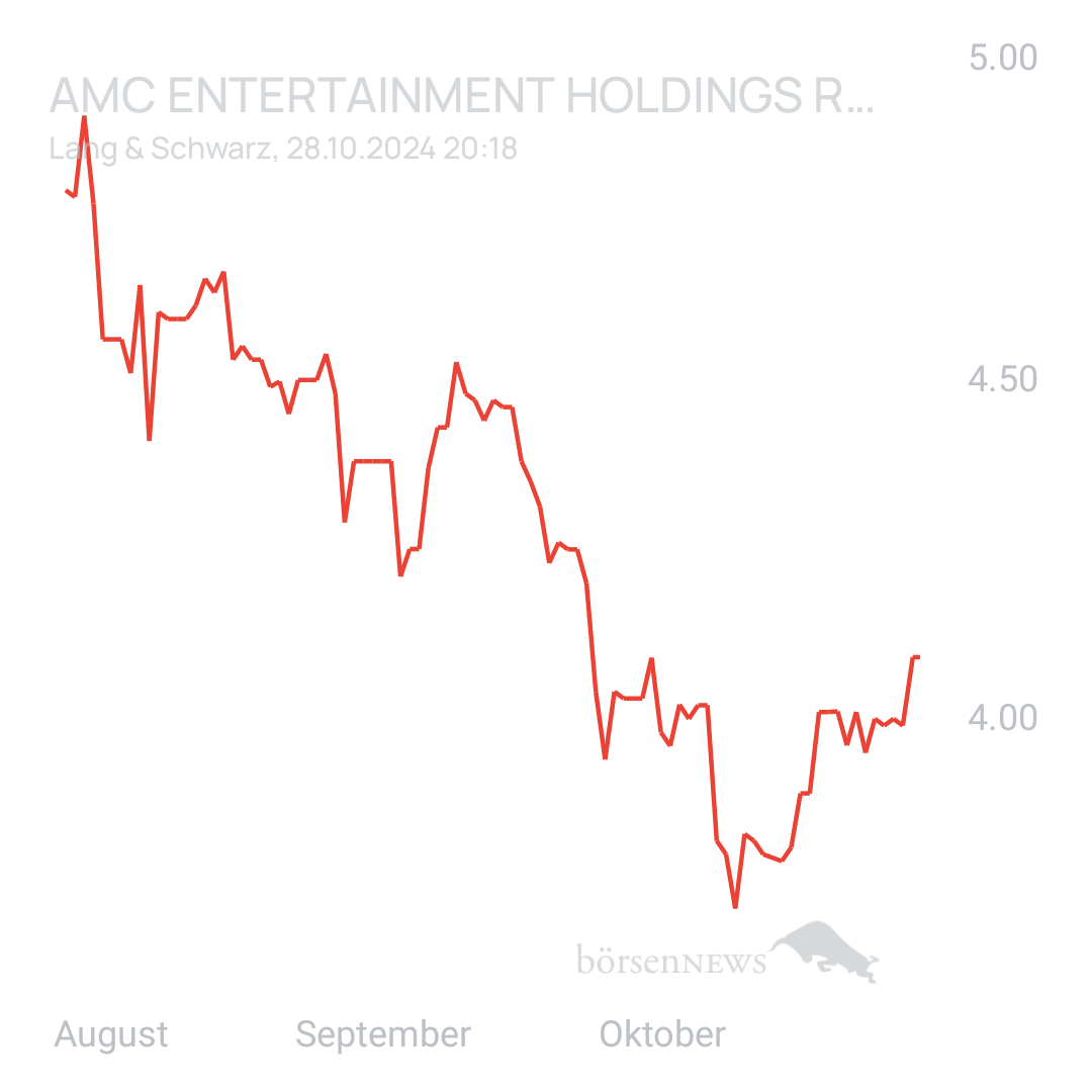 Sicher1 AMC ENTERTAINMENT