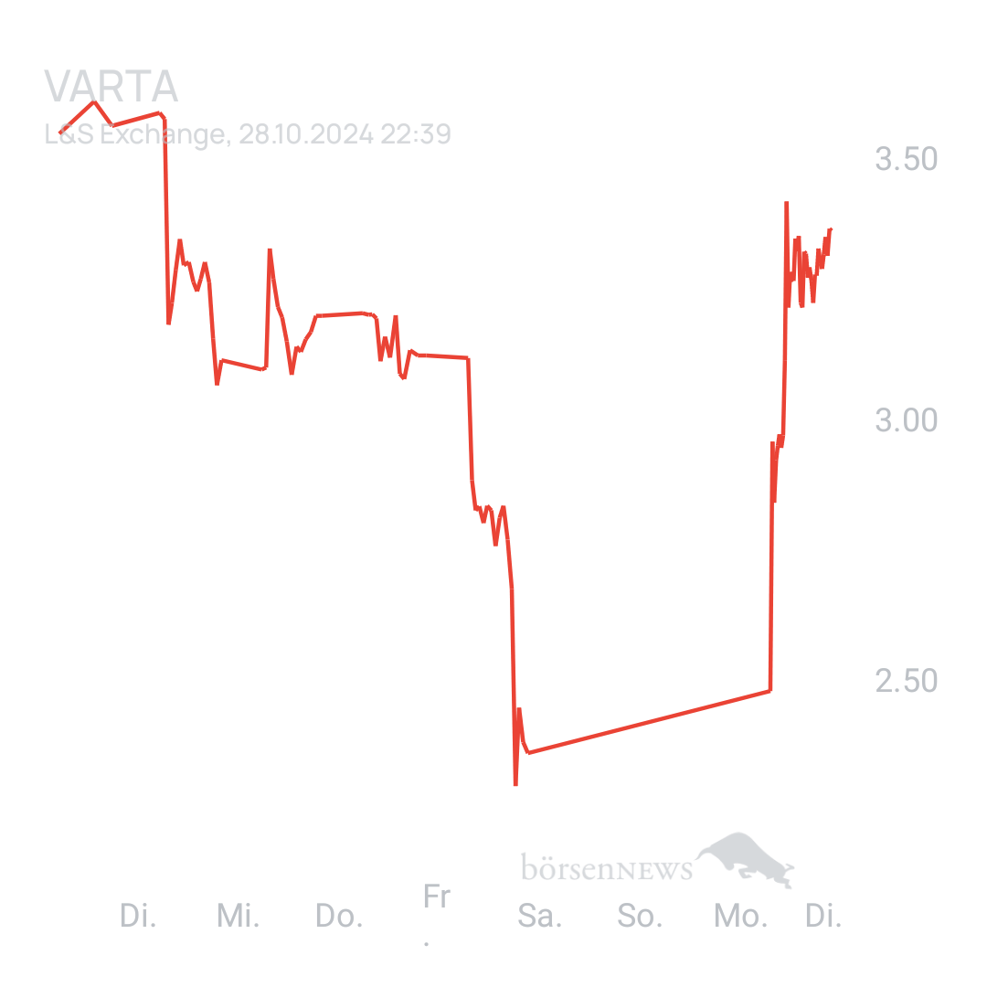 Sicher1 VARTA