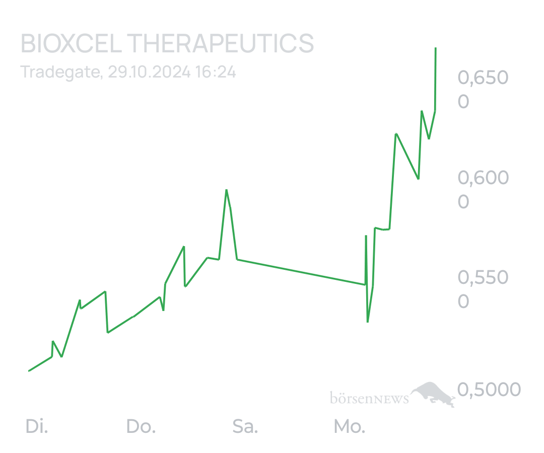 tecATmobile BIOXCEL THERAPEUT DL-,001