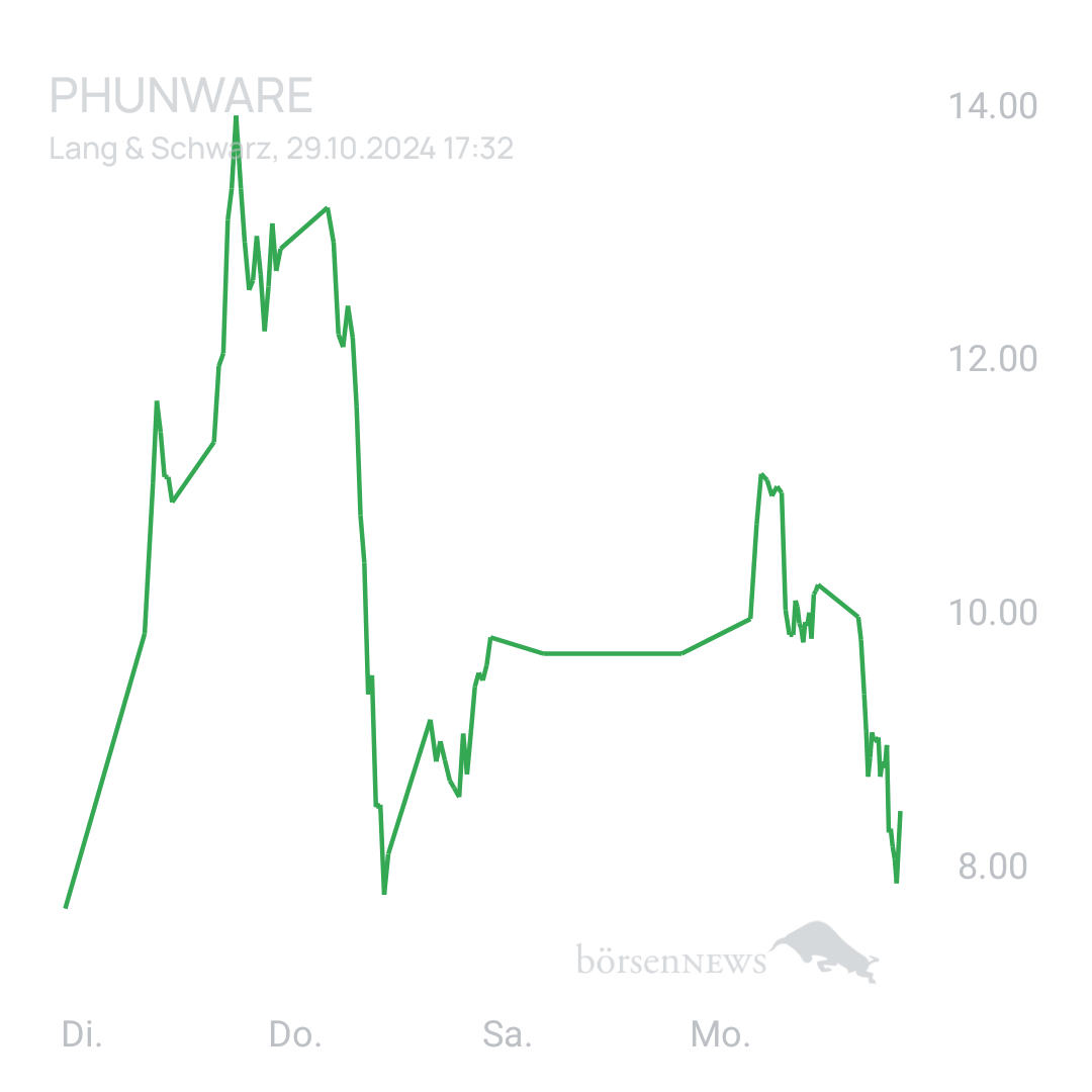 Sicher1 Phunware ab 27.02.24 RS