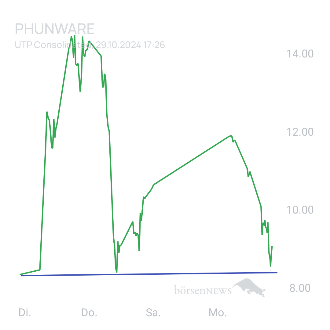 Sicher1 Phunware ab 27.02.24 RS