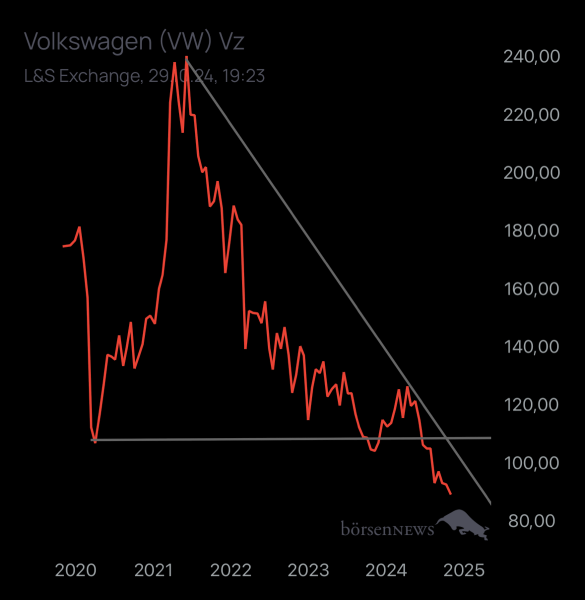 Abc12345 VW