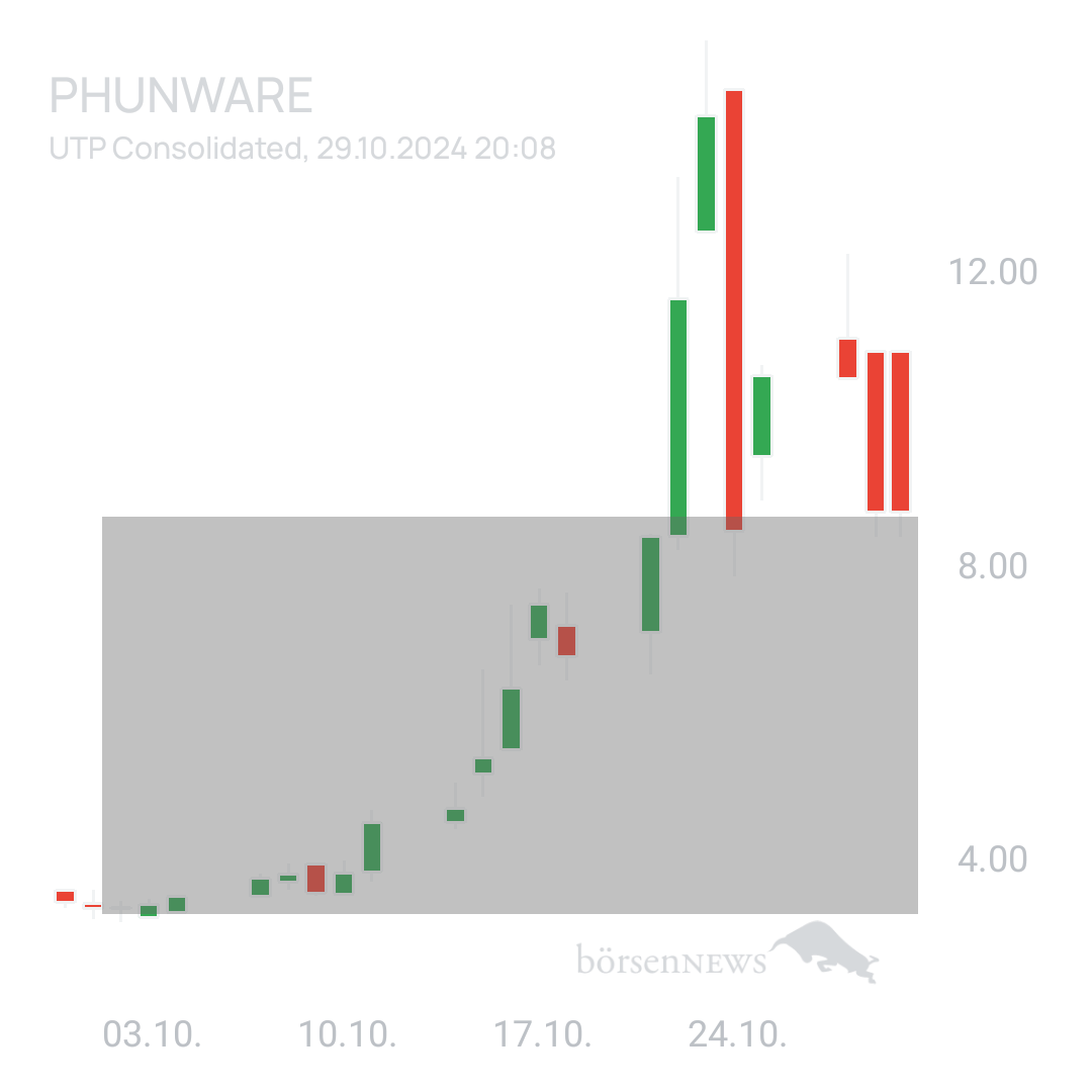 Sicher1 Phunware ab 27.02.24 RS