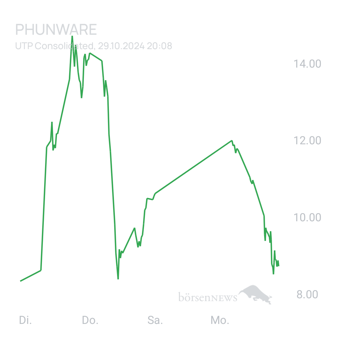 Sicher1 Phunware ab 27.02.24 RS
