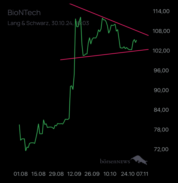 Trader.Jo BioNTech