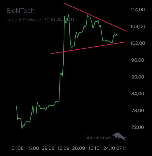 Trader.Jo MS  BioNTech 