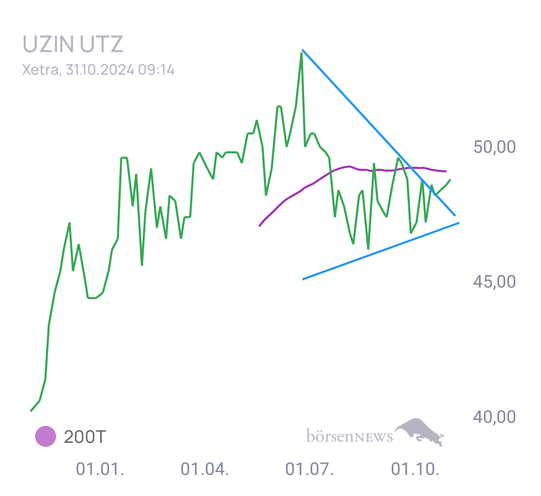 Gorby Ideen zu Ausbrüche, Abpraller, mögliche Einstiege