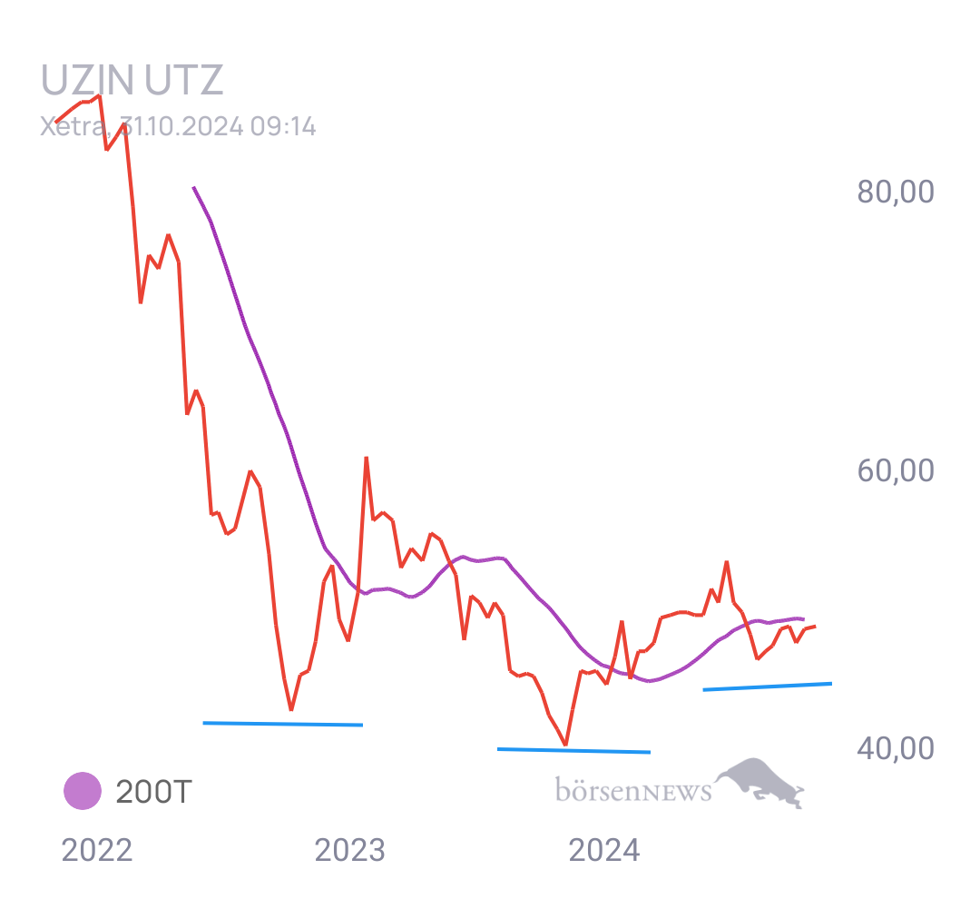 Gorby Ideen zu Ausbrüche, Abpraller, mögliche Einstiege
