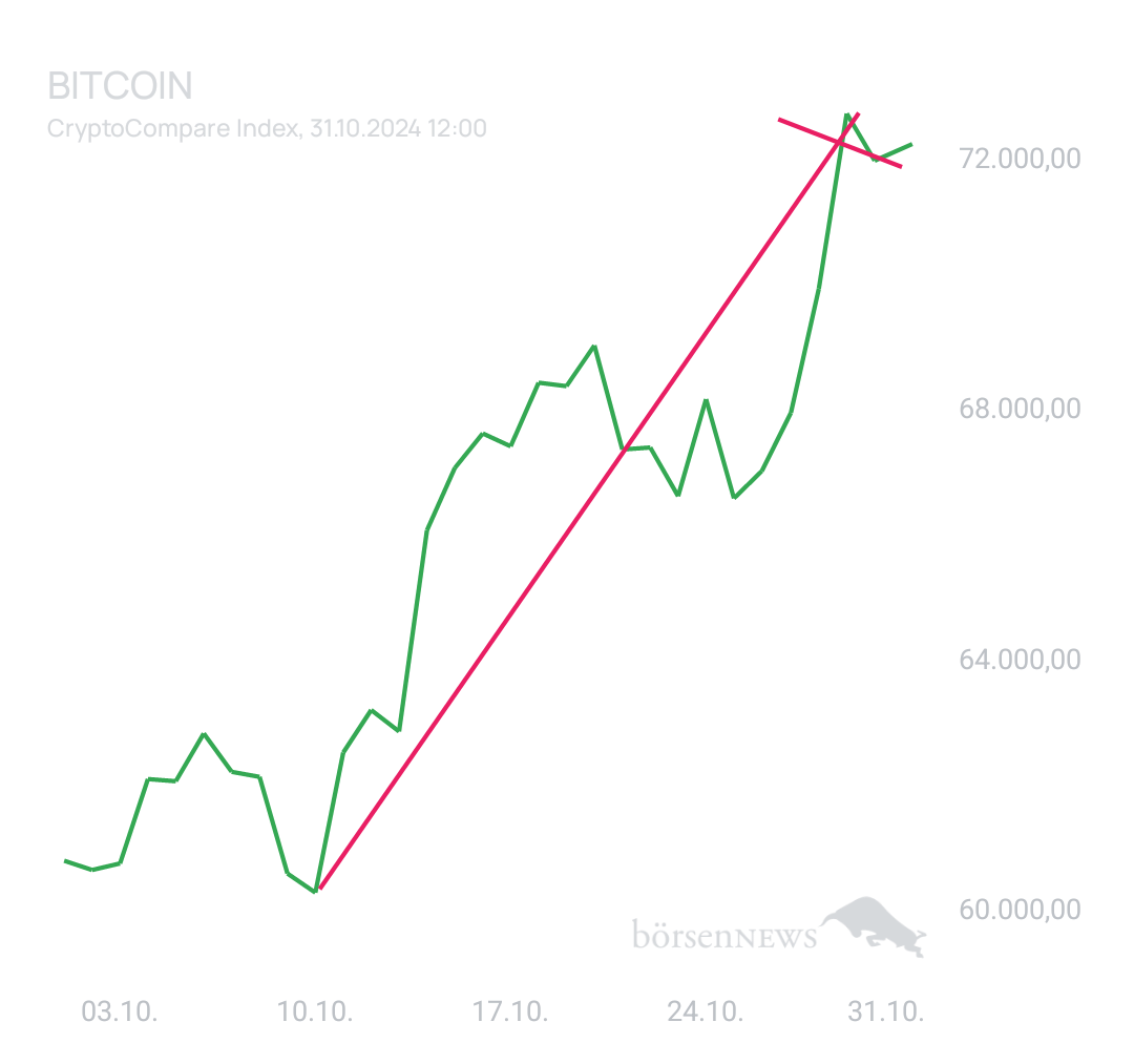 BlueStar22 BTC/USD