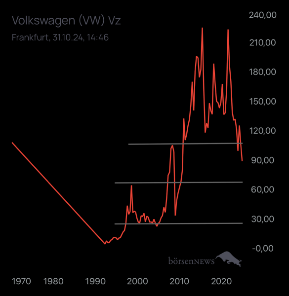 Abc12345 VW
