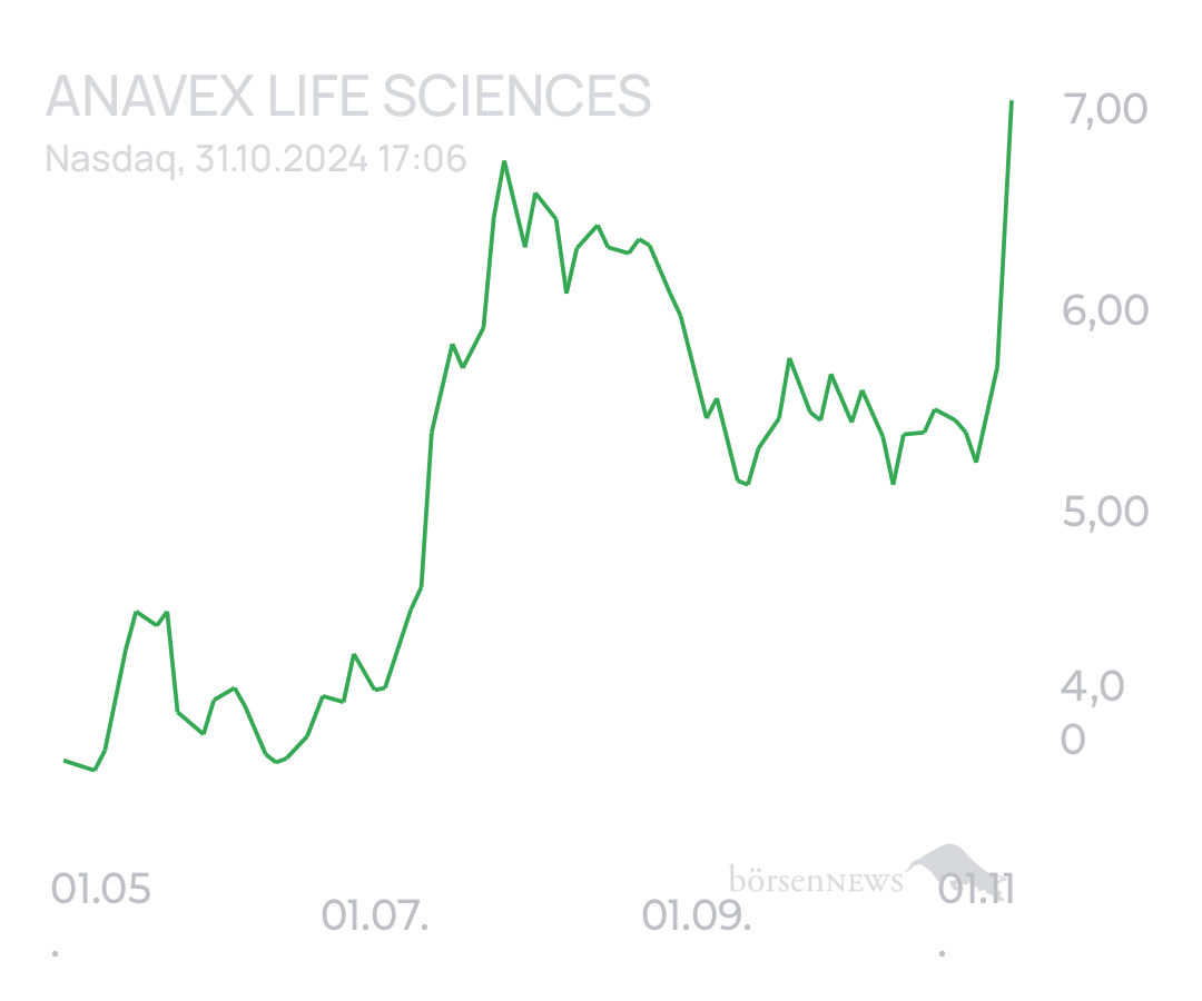 tecATmobile ANAVEX LIFE SCIENCES