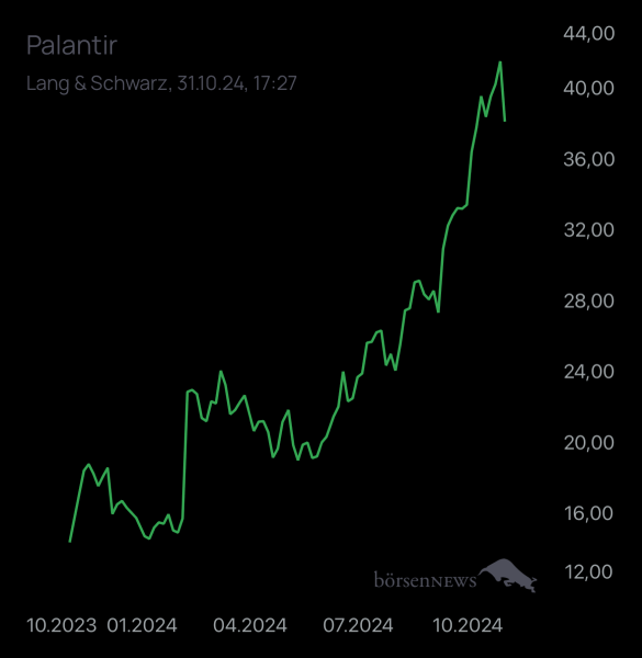 OliverB Palantir